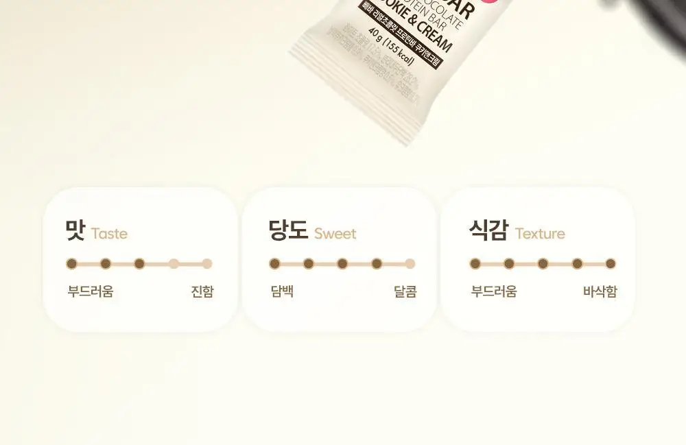 [NEW그릭요거트/1위 프로틴바] 빼바 리얼초콜릿 프로틴바 40g 9개입 4종 1택(다크/화이트/쿠키앤크림/그릭요거트) 상세페이지 9